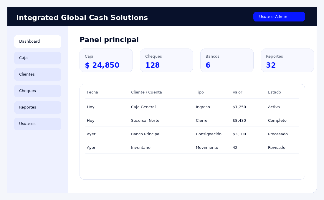 Panel principal IGCS